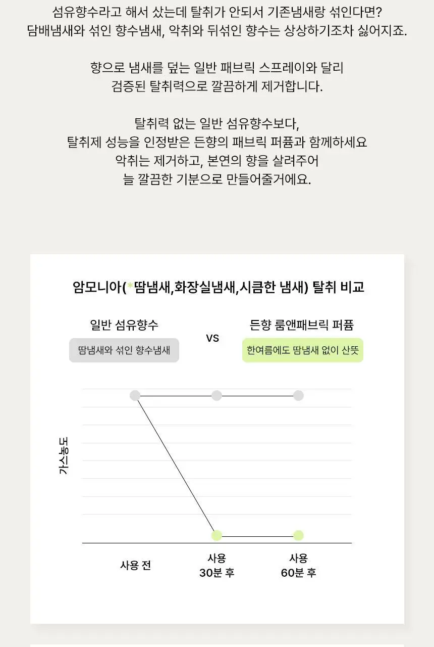 [NEW/선물패키지] 든향 룸앤패브릭퍼퓸 섬유향수 4종 상세페이지 6